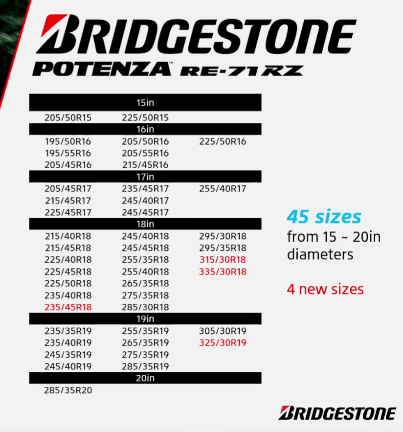 Diagramma delle caratteristiche e dei vantaggi di Bridgestone Potenza RE-71RZ