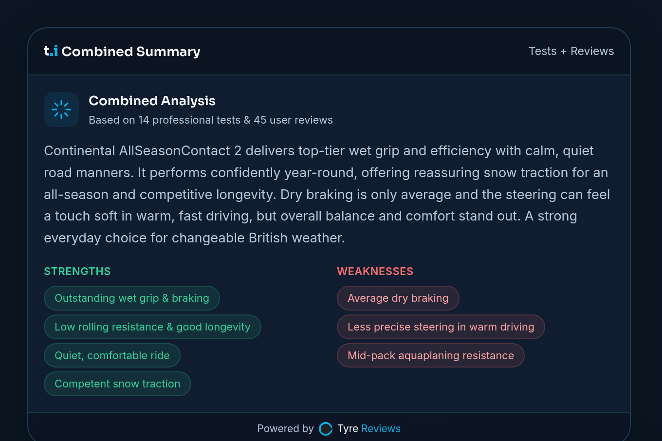 Widget di sintesi combinata di tyre.info che descrive il Continental AllSeasonContact 2 in parole semplici, con punti di forza e debolezze elencati